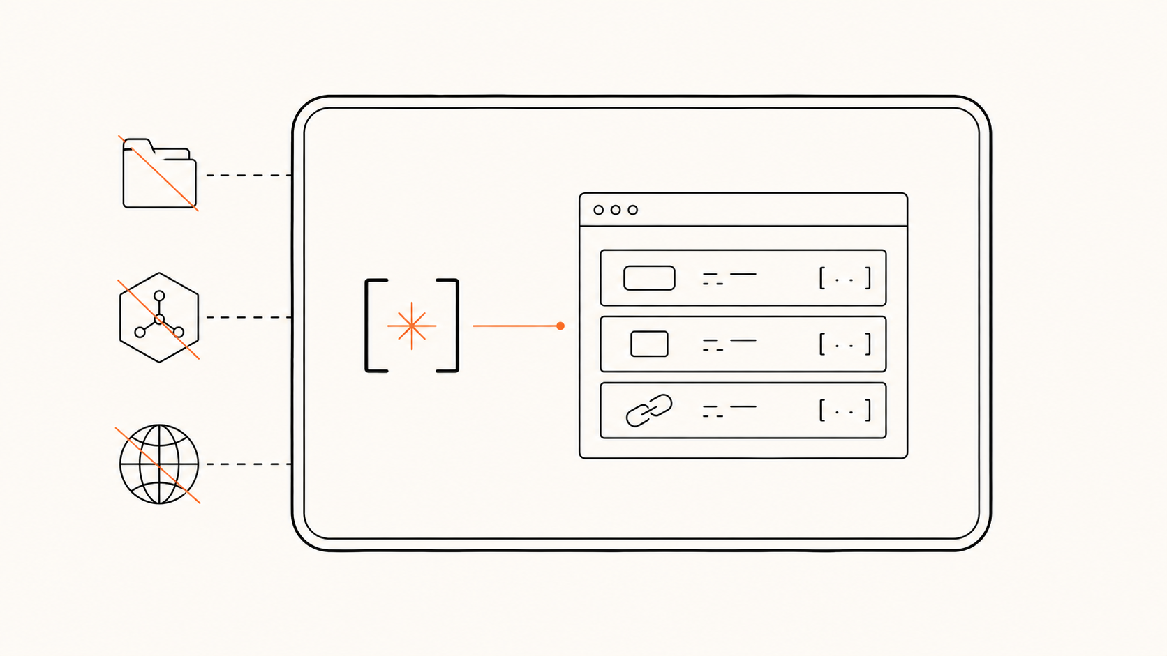 Agent quan sát page theo ngữ nghĩa và lái browser từ trong sandbox, bị chặn khỏi filesystem, node và network của host