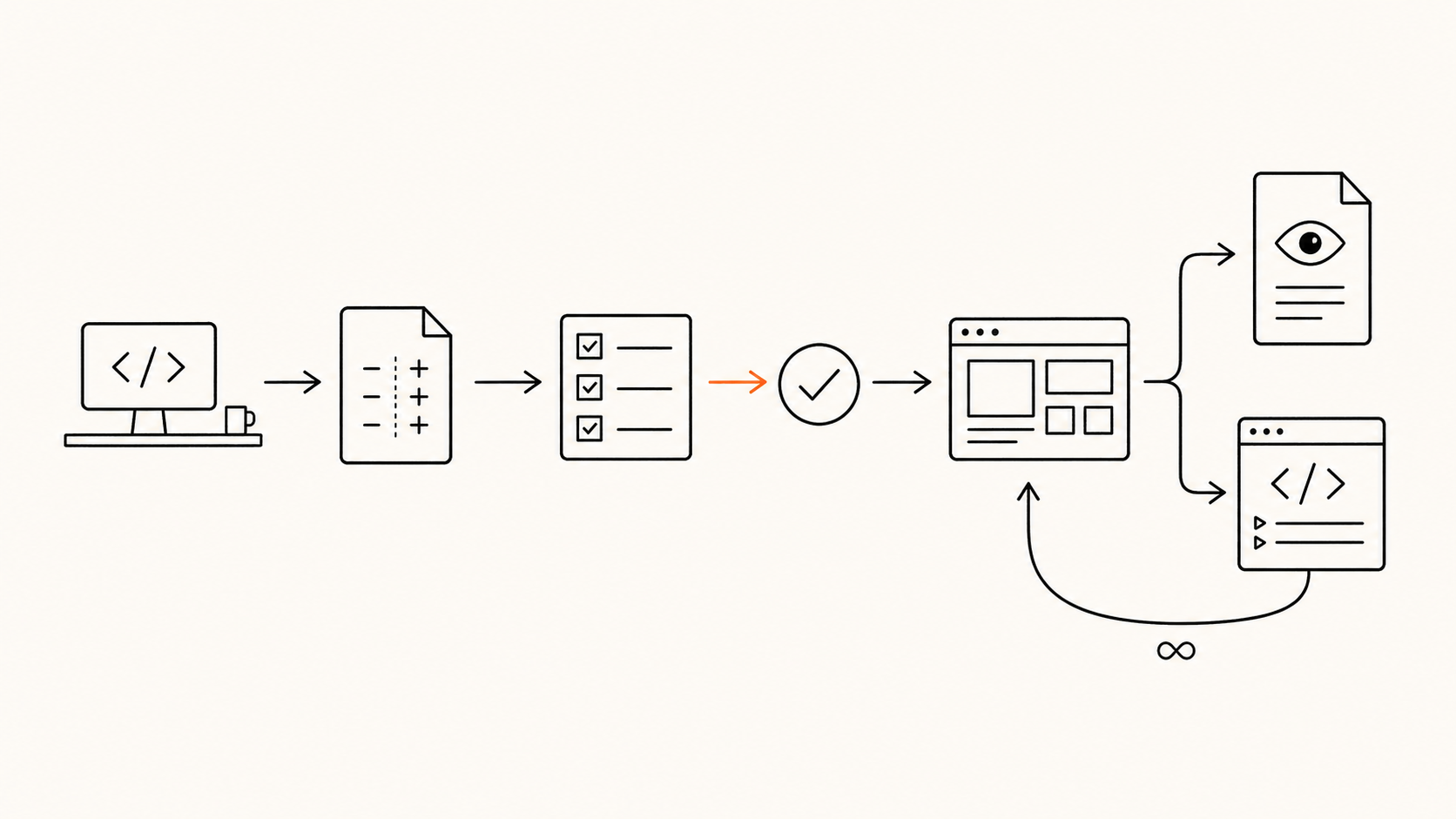 Canary: lớp verify cho autonomous coding